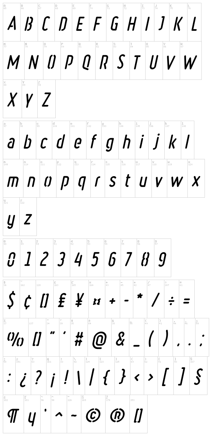 Ruler Stencil font map